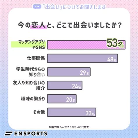 社会 人 出会い きっかけ|【社会人／出会い／きっかけ】社会人が出会いを掴む「3つ」の .